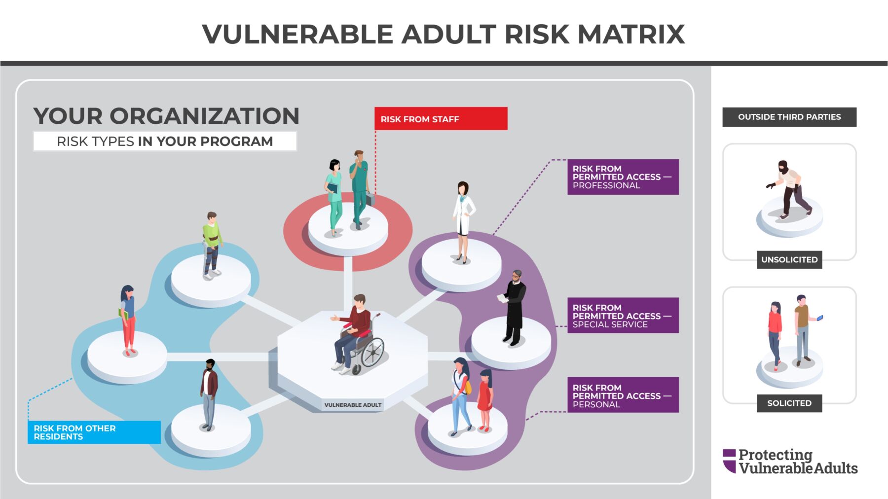 Protecting Vulnerable Adults – Abuse Prevention System
