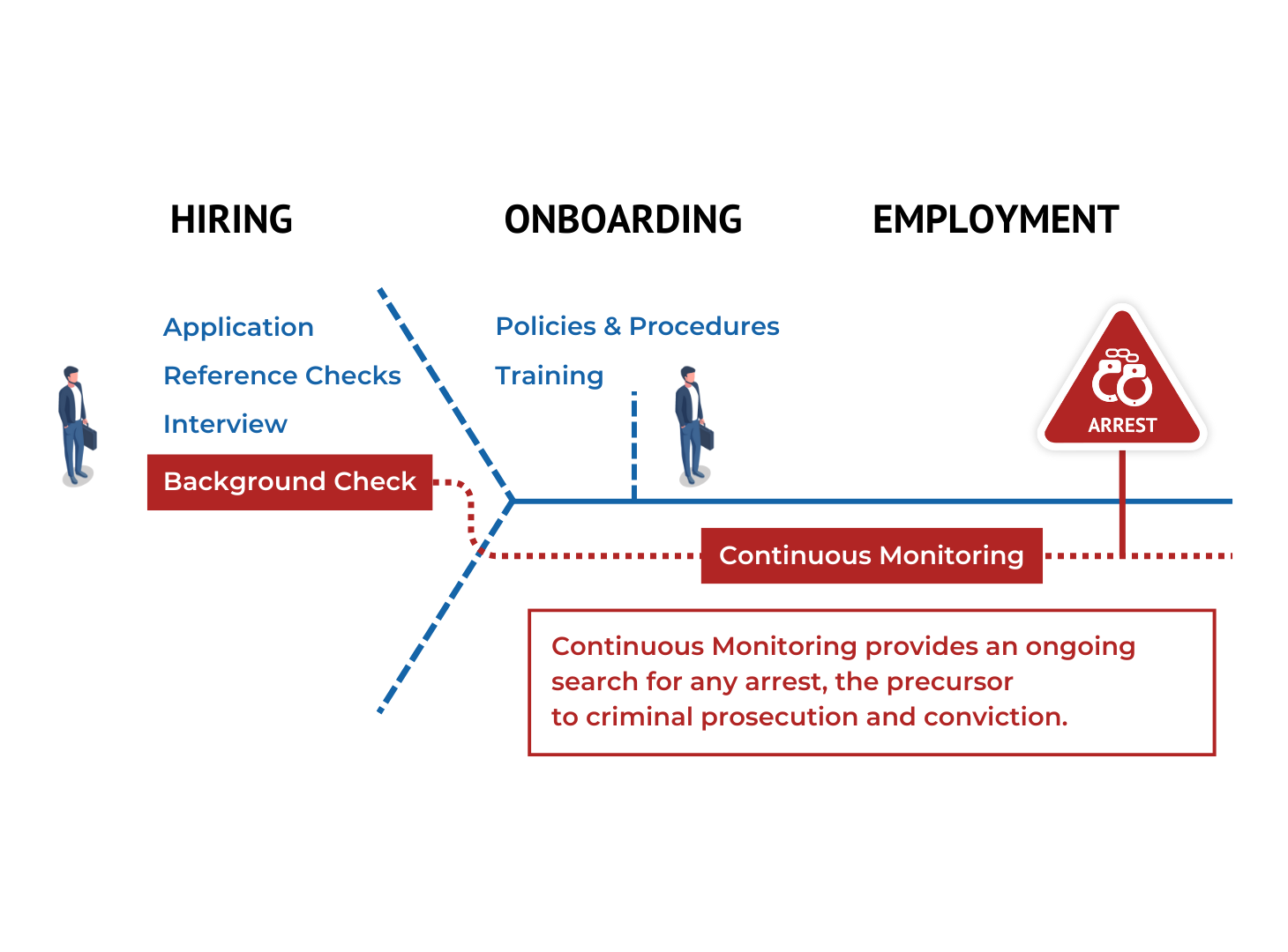 Cont. Monitoring graphic - no box